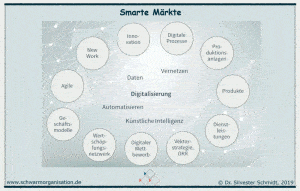 Smarte Märkte Digitalisierung agile Organisation